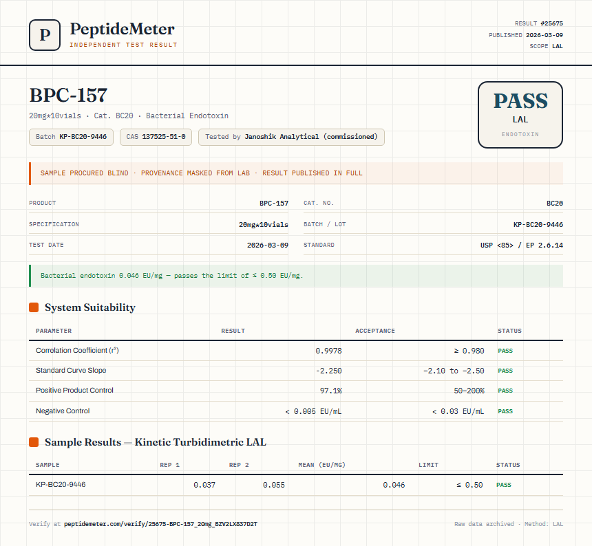 BPC157 10mg + TB500 10mg Blend Endotoxin report by PeptideMeter