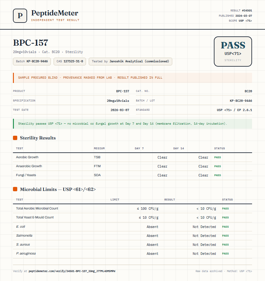 BPC157 10mg + TB500 10mg Blend Sterility report by PeptideMeter